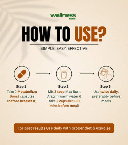 Weight loss Bundle
