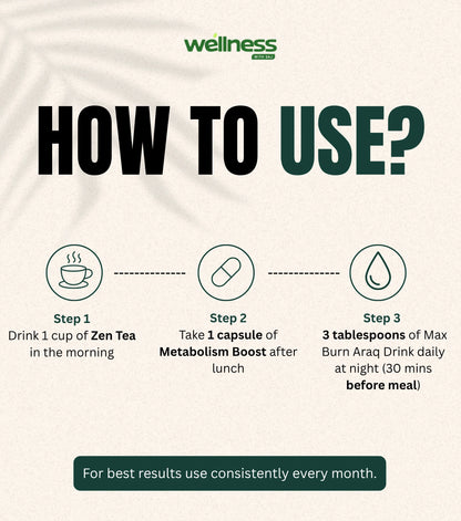 Metabolism Boost Bundle